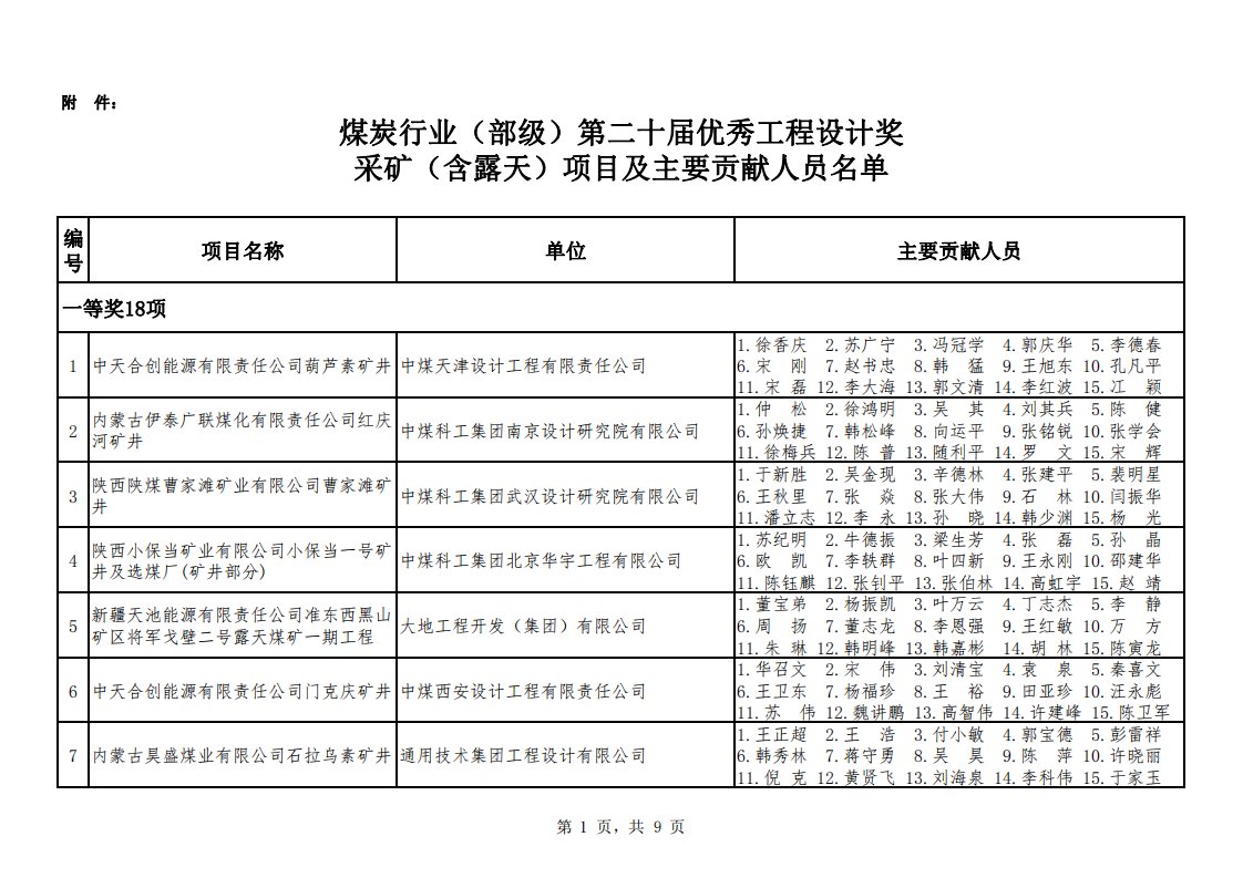 关于公布2021年度煤炭行业优工程设计奖采矿专业评选结果的通知（中煤建协字[2022] 45 号）_02.png