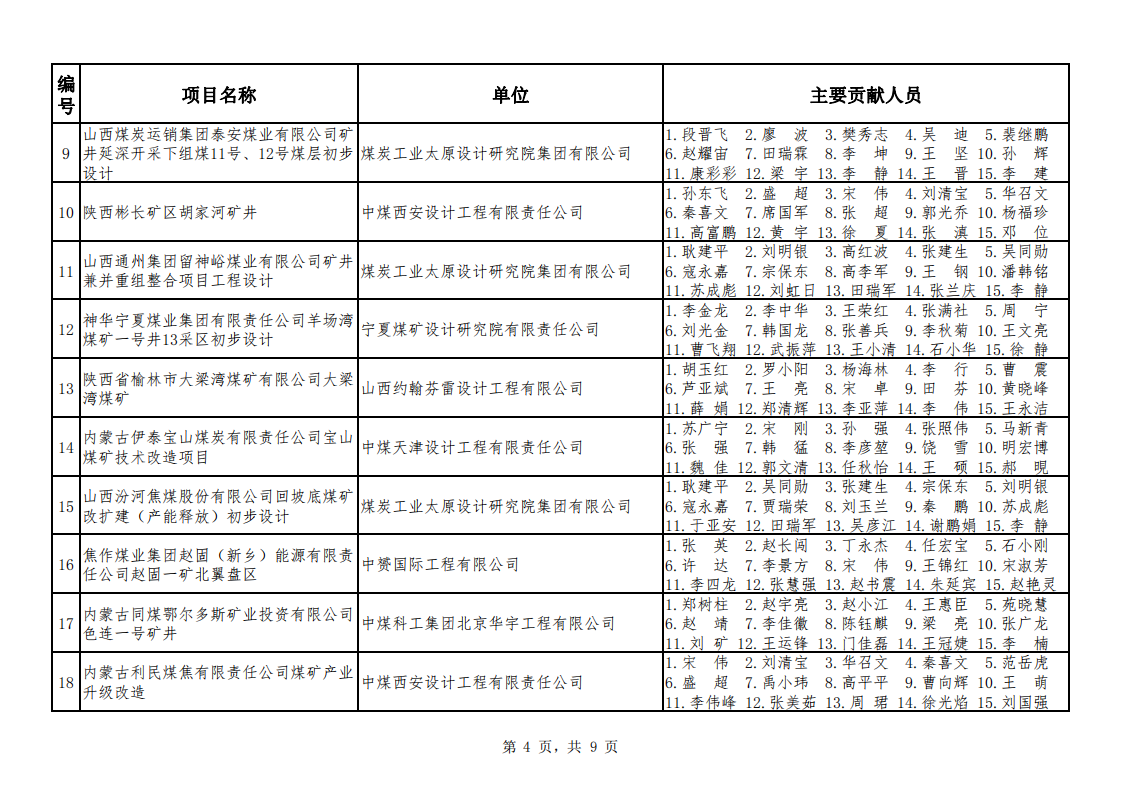 关于公布2021年度煤炭行业优工程设计奖采矿专业评选结果的通知（中煤建协字[2022] 45 号）_05.png