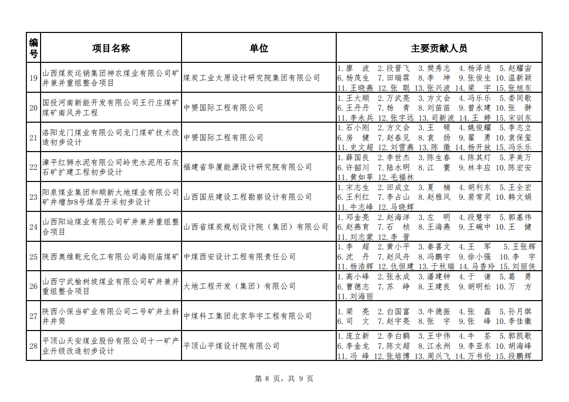 关于公布2021年度煤炭行业优工程设计奖采矿专业评选结果的通知（中煤建协字[2022] 45 号）_09.png