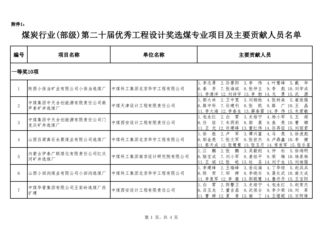 关于公布2021年度勘察设计奖�煤�机电机制和勘察专业评选结果的通知（中煤建协字[2022] 90 号）_02.png