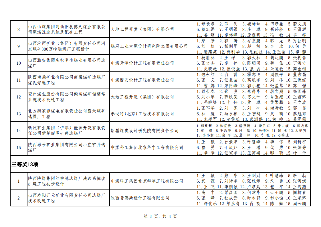 关于公布2021年度勘察设计奖�煤�机电机制和勘察专业评选结果的通知（中煤建协字[2022] 90 号）_04.png