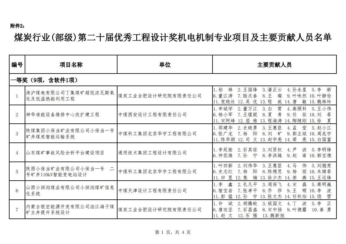 关于公布2021年度勘察设计奖�煤�机电机制和勘察专业评选结果的通知（中煤建协字[2022] 90 号）_06.png