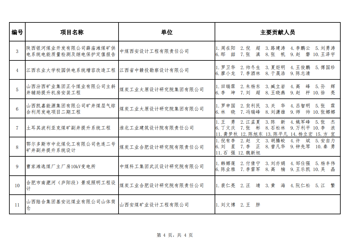 关于公布2021年度勘察设计奖�煤�机电机制和勘察专业评选结果的通知（中煤建协字[2022] 90 号）_09.png