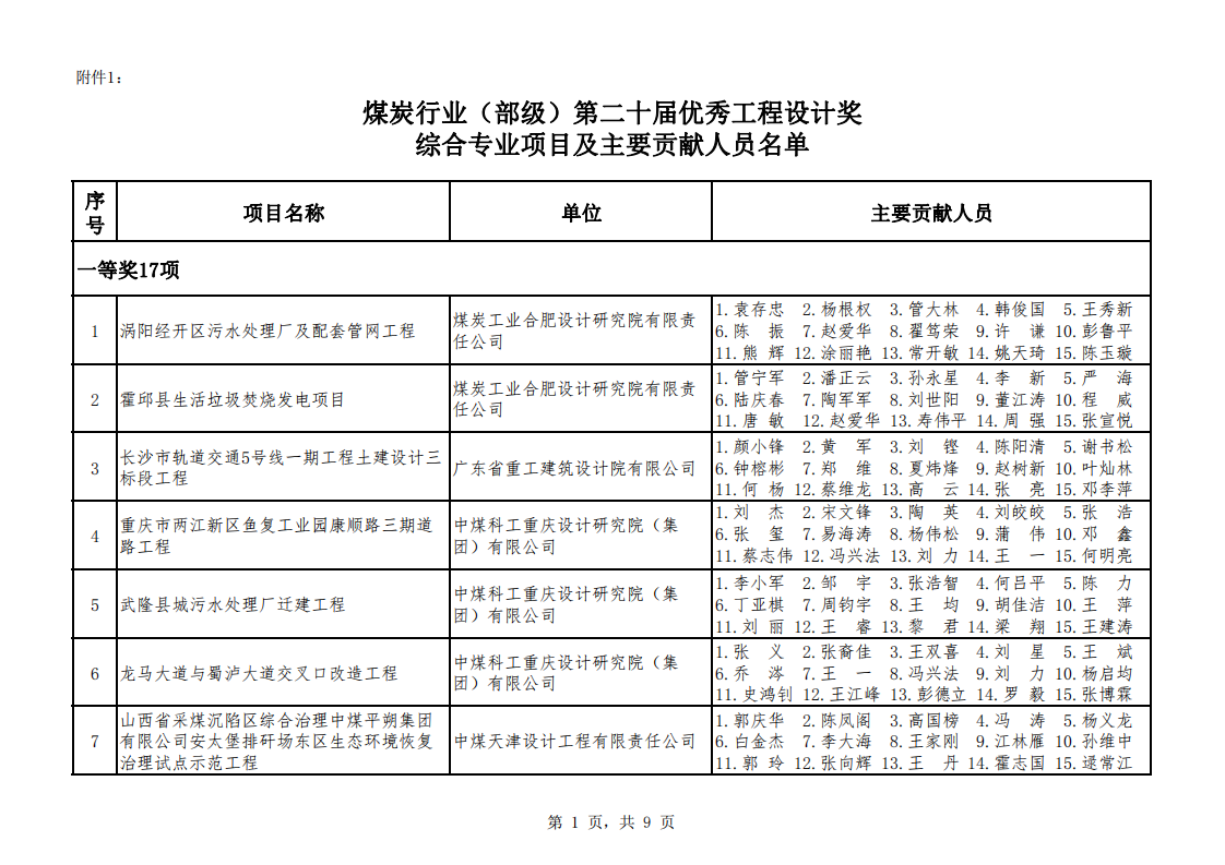 关于公布2021年度煤炭行业优工程设计奖综合专业评选结果的通知（中煤建协字[2022] 100�_02.png