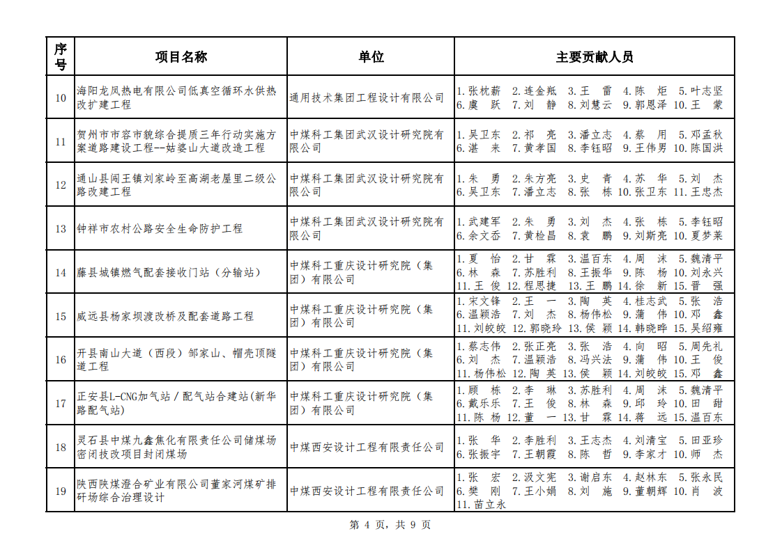 关于公布2021年度煤炭行业优工程设计奖综合专业评选结果的通知（中煤建协字[2022] 100�_05.png