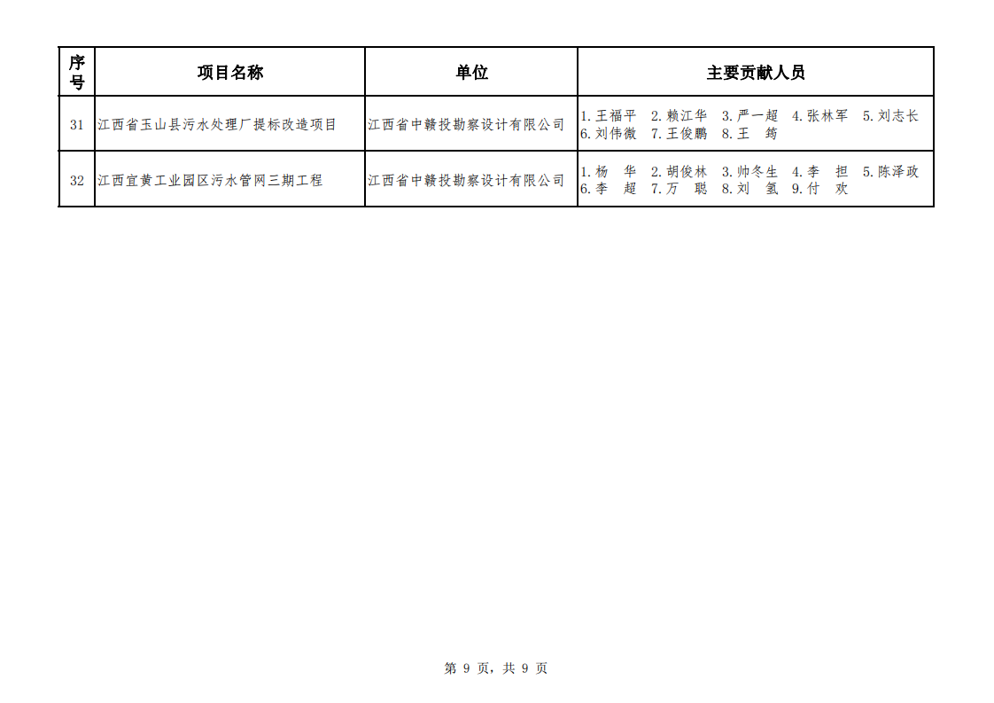 关于公布2021年度煤炭行业优工程设计奖综合专业评选结果的通知（中煤建协字[2022] 100�_10.png